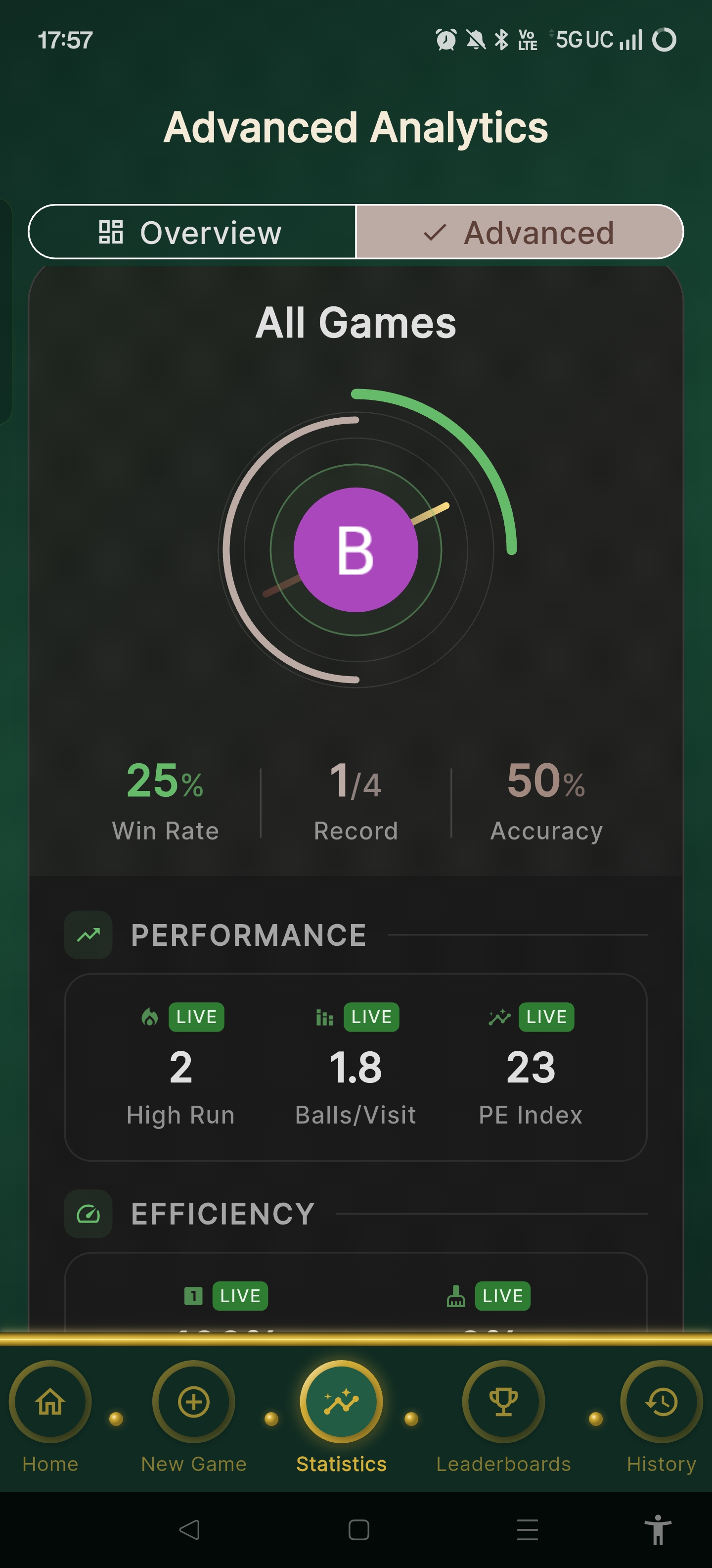Advanced stats screen in The Green Felt Club app