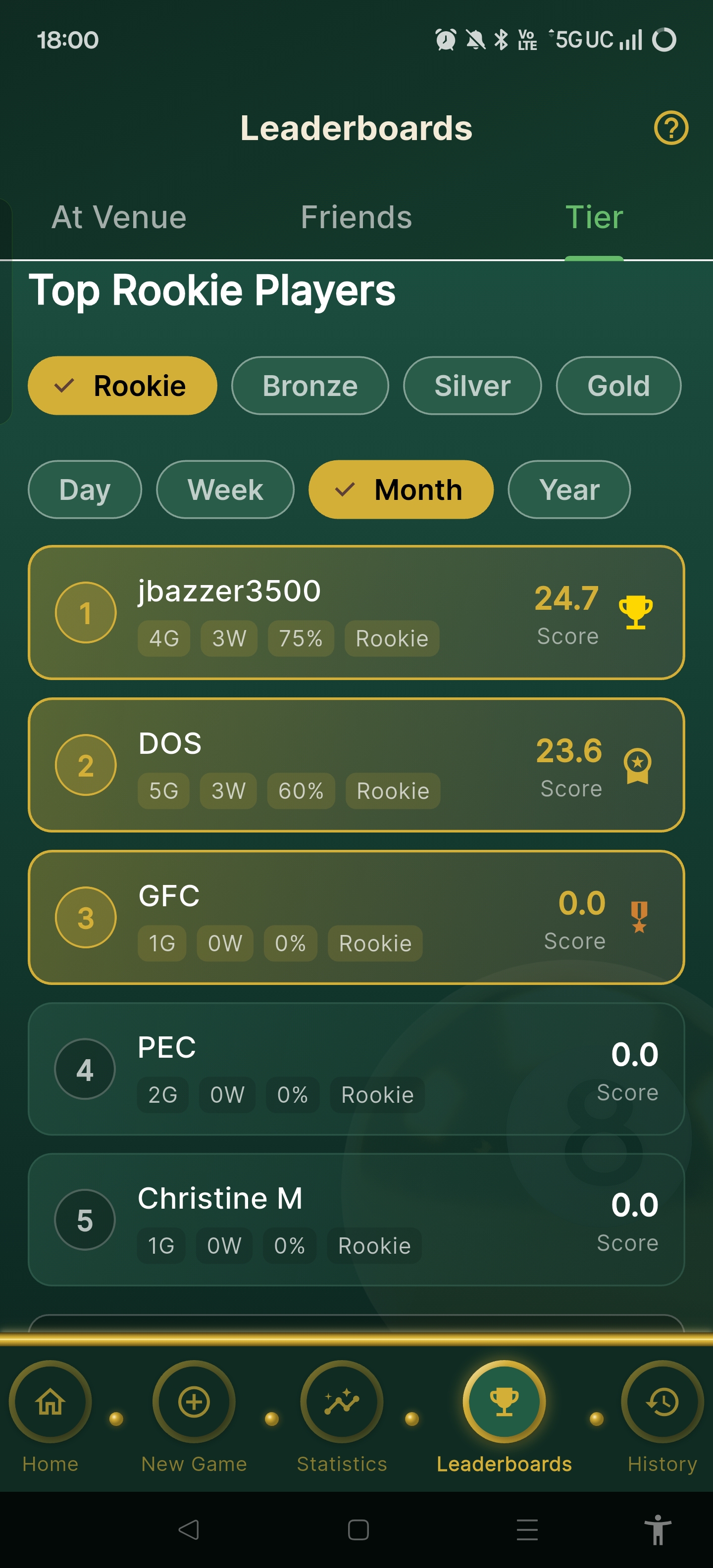 Global and Tiered Leaderboards
